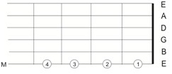 teknik-fingerpicking-jari-kanan-dalam-gitar-klasik10