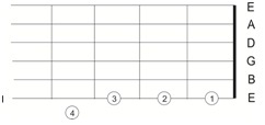 teknik-fingerpicking-jari-kanan-dalam-gitar-klasik11