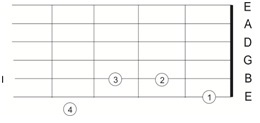 teknik-fingerpicking-jari-kanan-dalam-gitar-klasik15