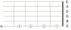 teknik-fingerpicking-jari-kanan-dalam-gitar-klasik9