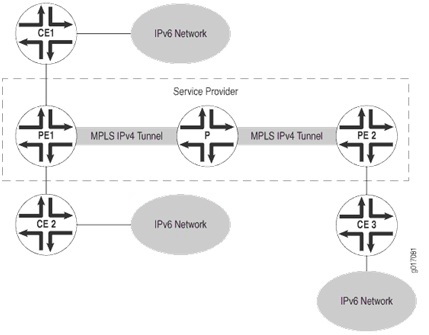 teknologi-mpls-menggunakan-ipv6_1